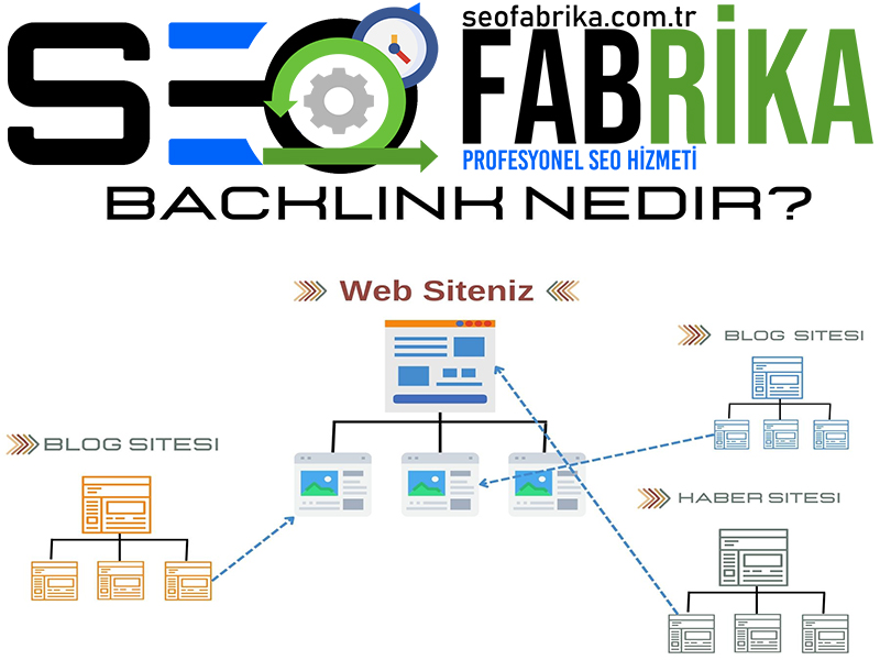 Backlink Nedir? Nasıl Alınır?