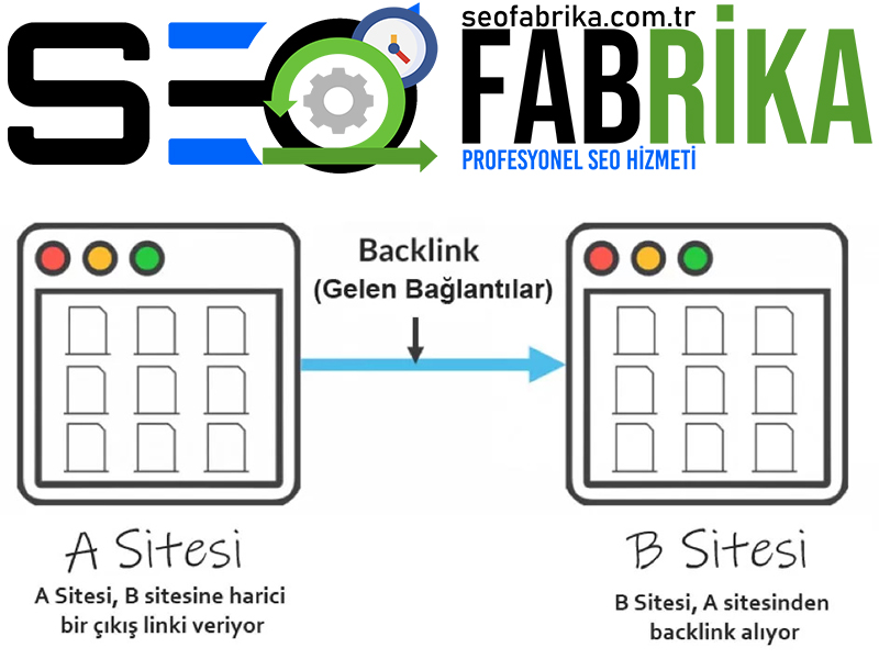 Backlinks Nedir?
